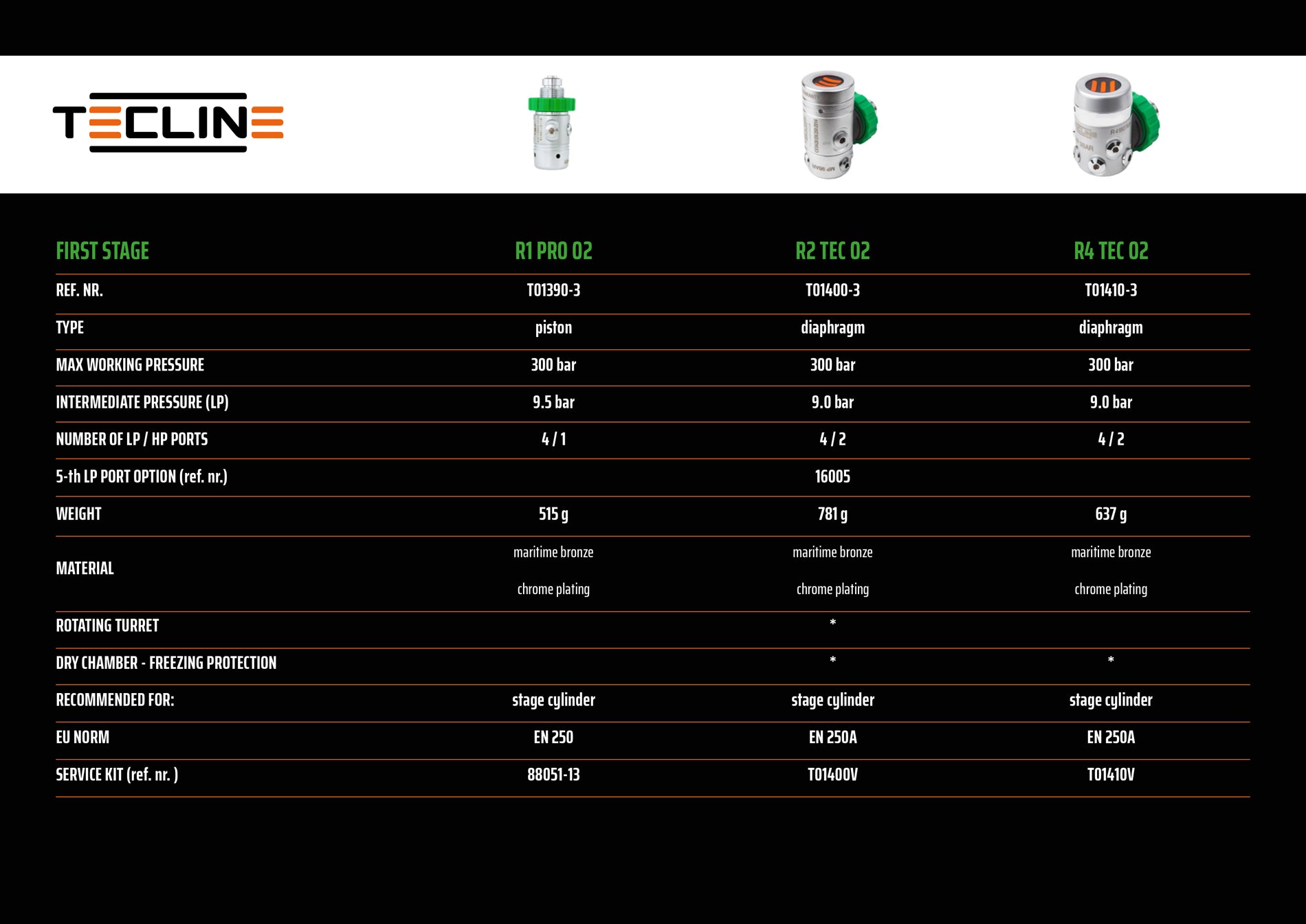 Tecline - 1. Trin -  R1 PRO EN250 - O2